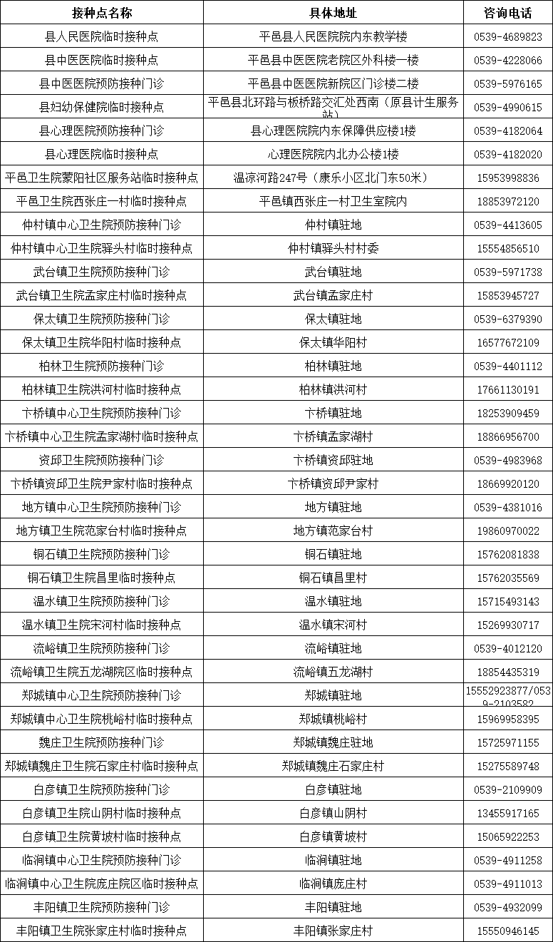 山東發(fā)現(xiàn)1例感染者！新冠病毒又“作妖”，速速修煉“疫苗大法”！（內附全市接種點匯總表）