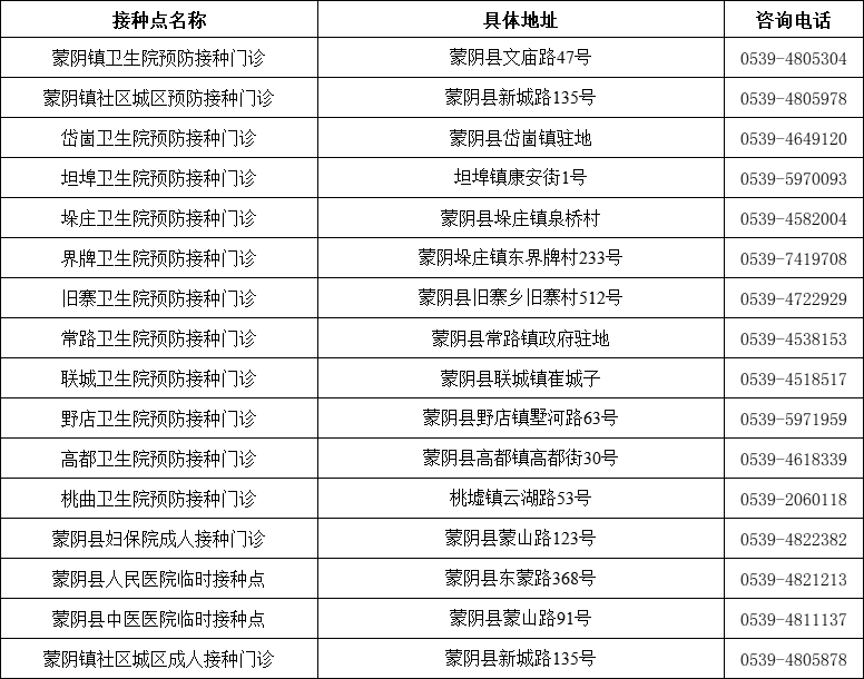 山東發(fā)現(xiàn)1例感染者！新冠病毒又“作妖”，速速修煉“疫苗大法”?。▋雀饺薪臃N點匯總表）