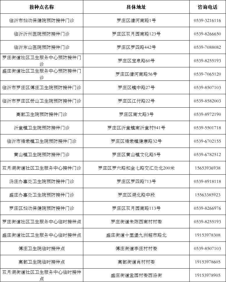 山東發(fā)現(xiàn)1例感染者！新冠病毒又“作妖”，速速修煉“疫苗大法”?。▋雀饺薪臃N點匯總表）