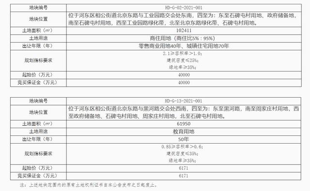 臨沂2宗國有建設(shè)用地出讓！建設(shè)高端幼兒園、高端國際學(xué)校！