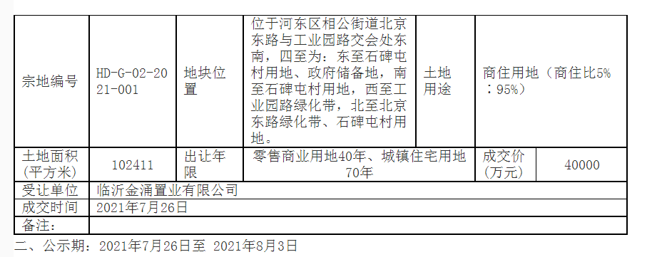 臨沂這里一宗宅地以4億元成交！需配建投資超3億元高端國(guó)際學(xué)校