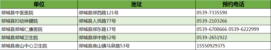 最新！臨沂市衛(wèi)健委權(quán)威發(fā)布！