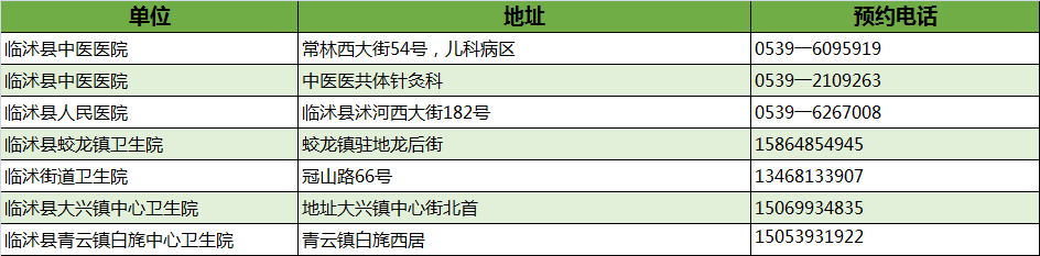 最新！臨沂市衛(wèi)健委權(quán)威發(fā)布！