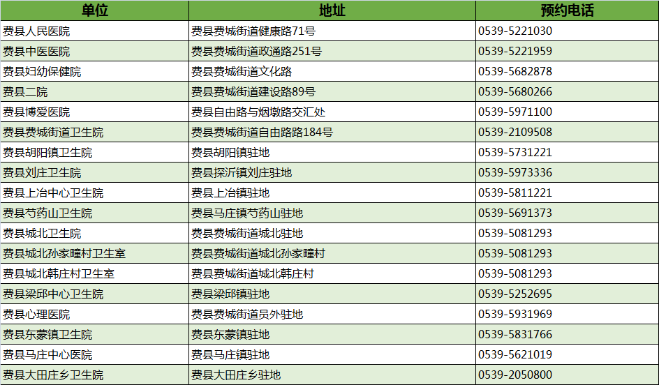 最新！臨沂市衛(wèi)健委權(quán)威發(fā)布！