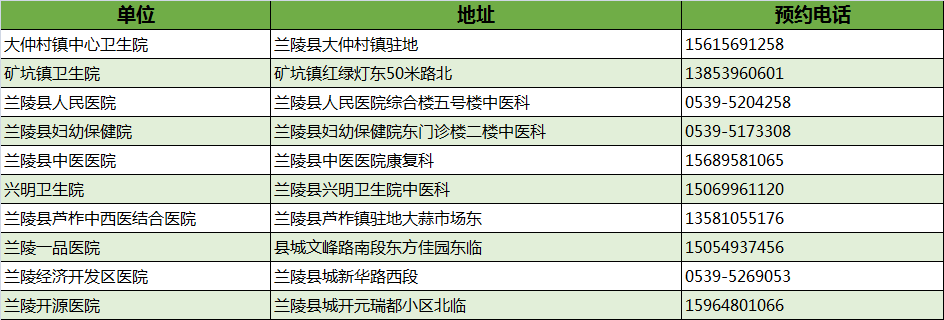 最新！臨沂市衛(wèi)健委權(quán)威發(fā)布！