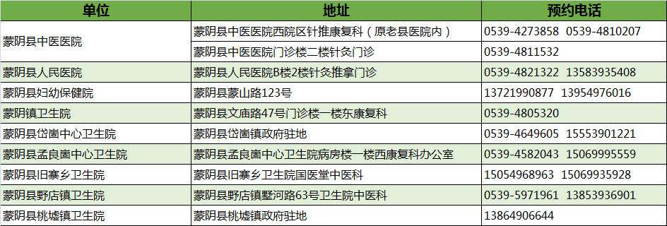 最新！臨沂市衛(wèi)健委權(quán)威發(fā)布！