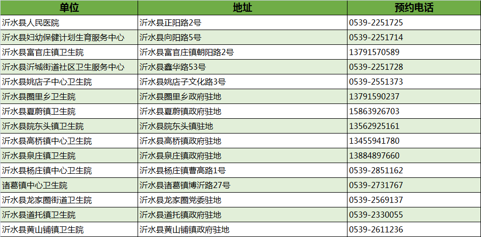 最新！臨沂市衛(wèi)健委權(quán)威發(fā)布！