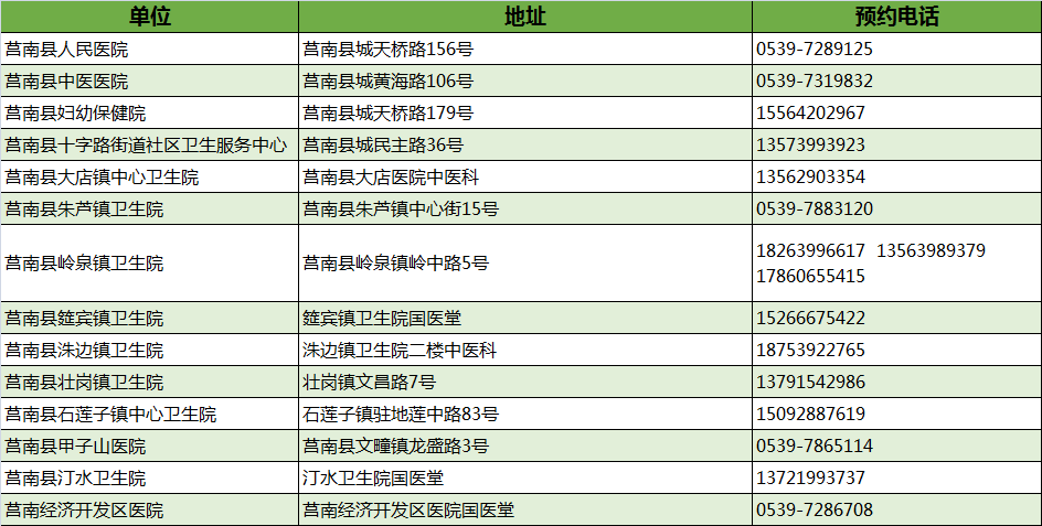 最新！臨沂市衛(wèi)健委權(quán)威發(fā)布！