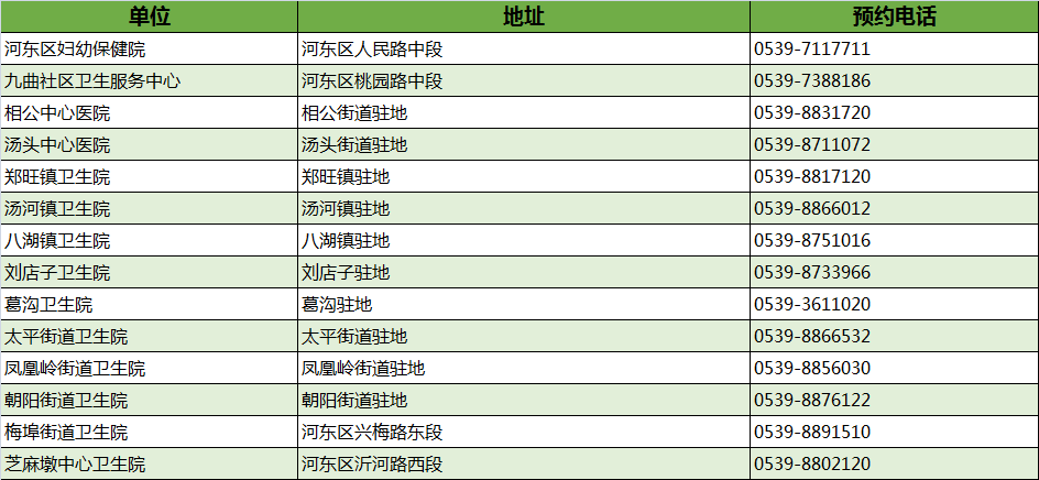 最新！臨沂市衛(wèi)健委權(quán)威發(fā)布！