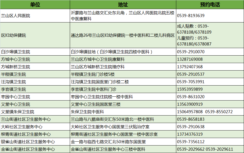 最新！臨沂市衛(wèi)健委權(quán)威發(fā)布！