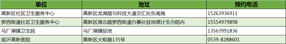 最新！臨沂市衛(wèi)健委權(quán)威發(fā)布！