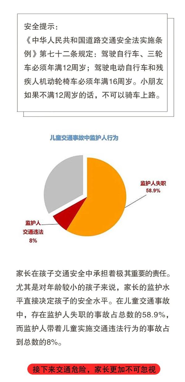暑假將至，這八大危險行為，一定要讓孩子遠離！