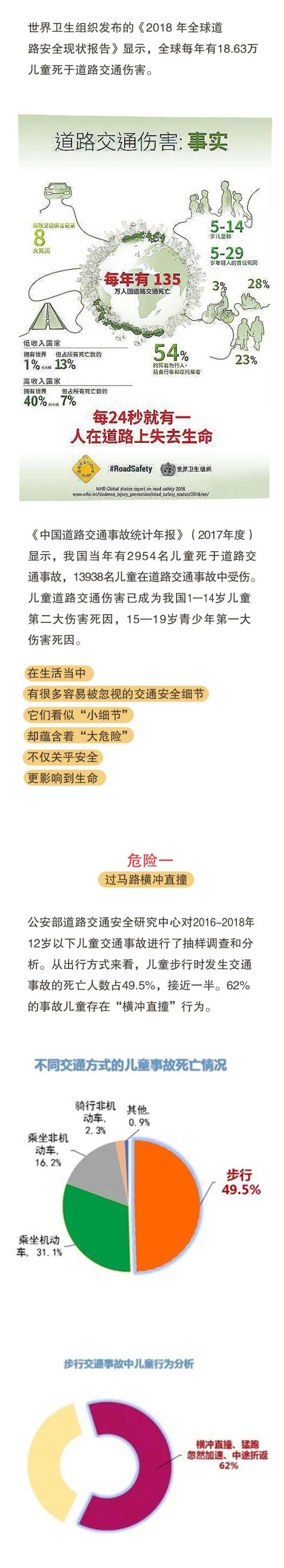 暑假將至，這八大危險行為，一定要讓孩子遠離！