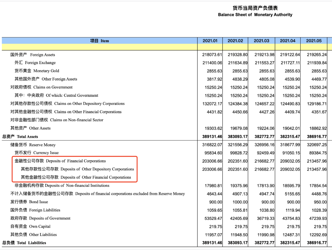 央行宣布降準(zhǔn)，告訴我們9大信息