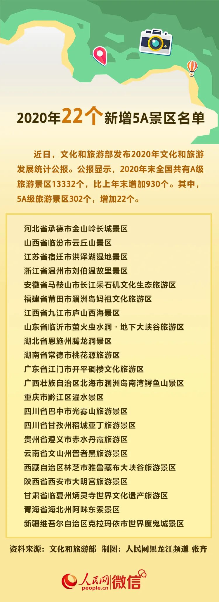 這22個(gè)景區(qū)，升為5A級(jí)
