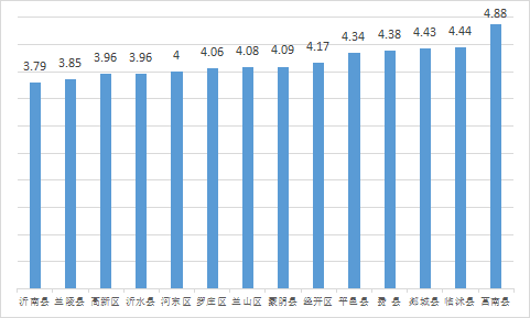 通報！臨沂市發(fā)布7月份以來查處的典型環(huán)境違法案件
