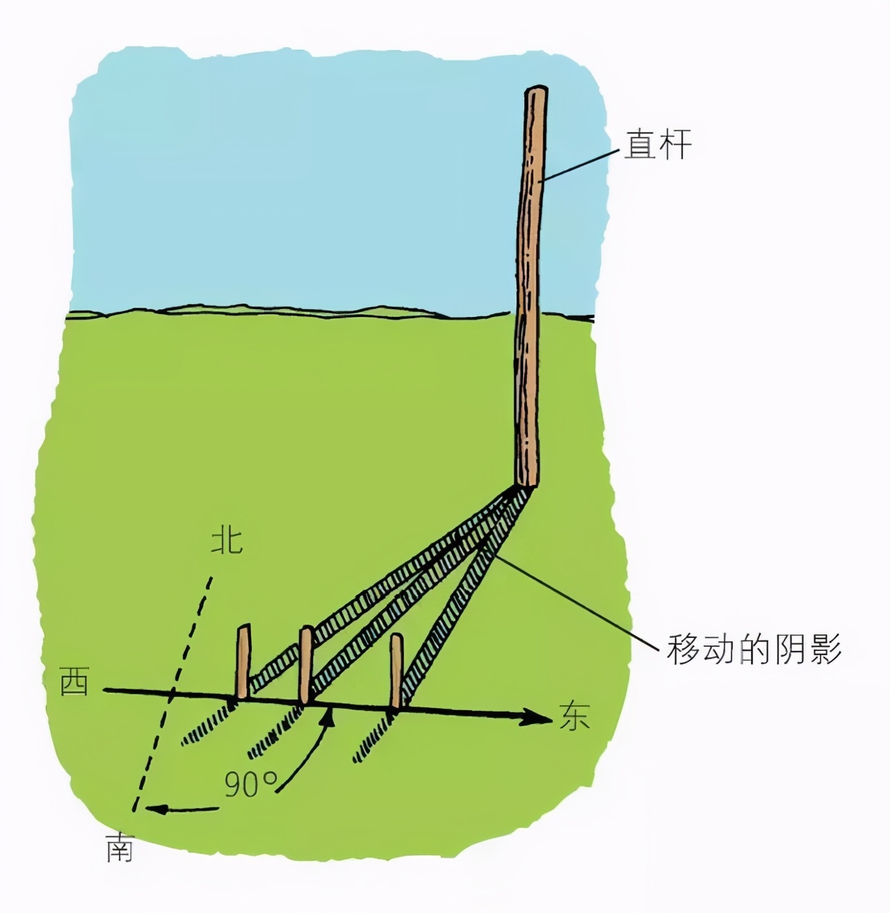 生活中的那些你不知道的小常識(shí)(一)