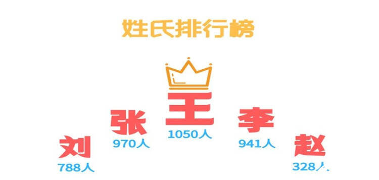 最小萌新14歲！臨沂大學(xué)2021屆新生數(shù)據(jù)來啦