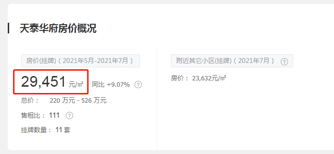 臨沂這個號稱房價3萬+的小區(qū)，新項目地塊規(guī)劃有調(diào)整