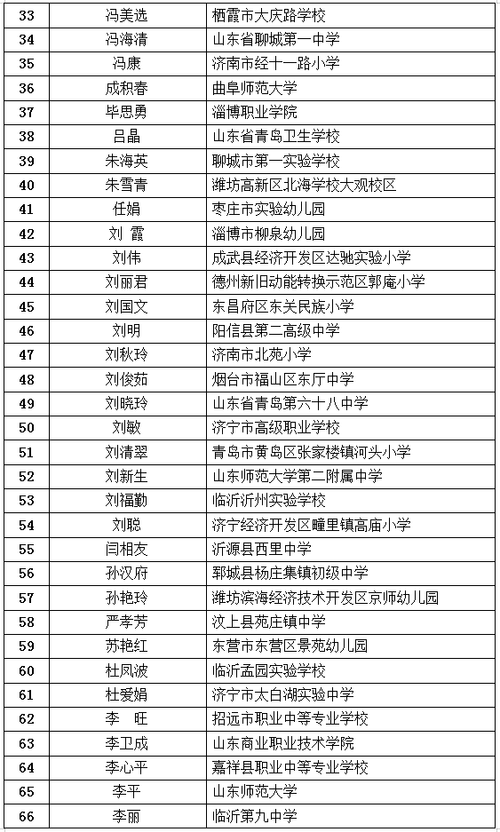 最新公布！臨沂這些教師入選！快來看看有你老師嗎？