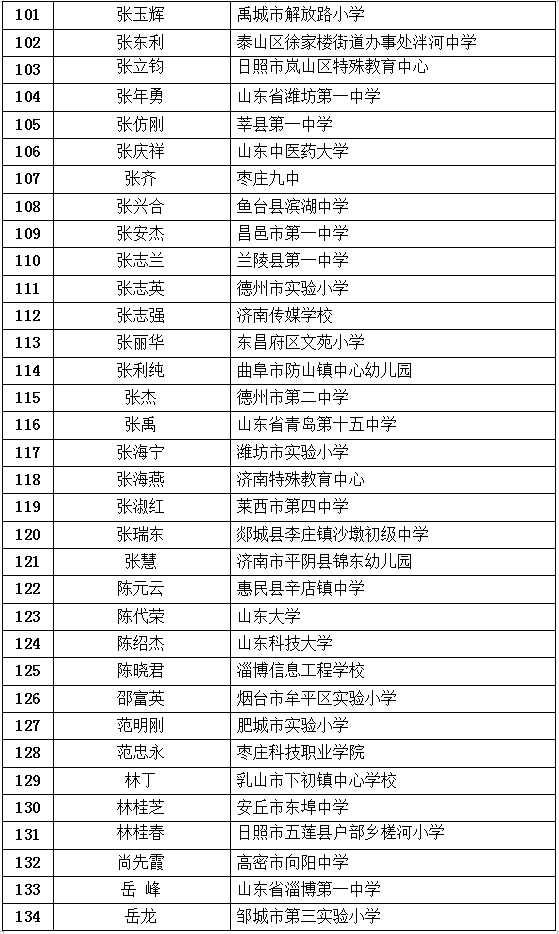 最新公布！臨沂這些教師入選！快來看看有你老師嗎？