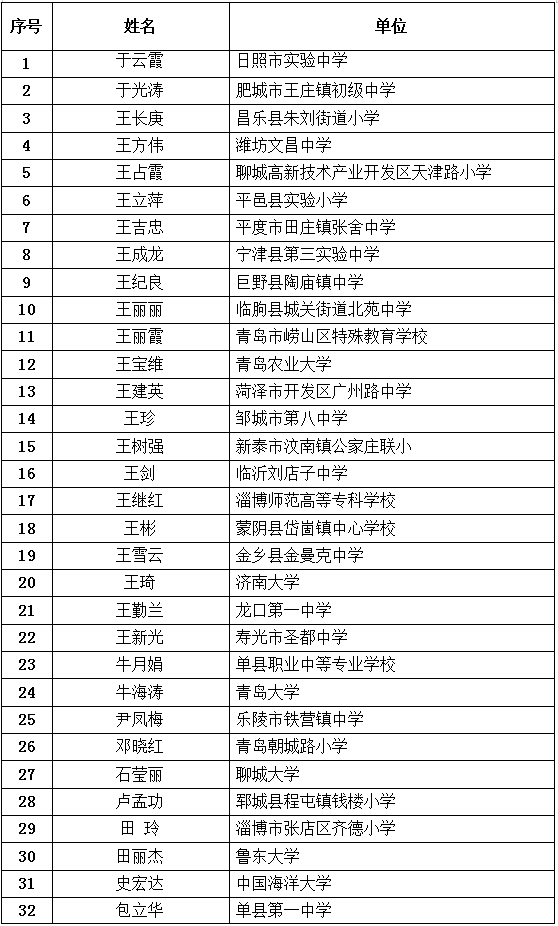 最新公布！臨沂這些教師入選！快來看看有你老師嗎？