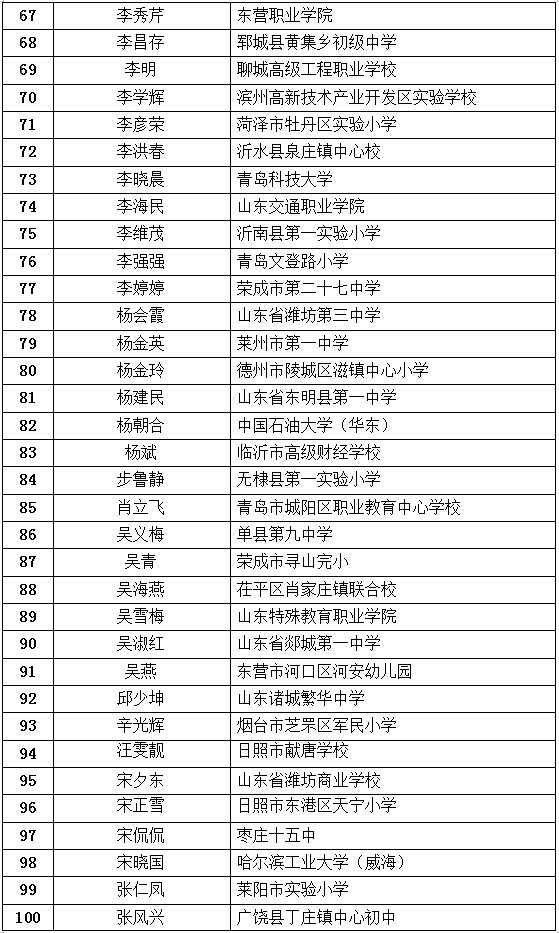 最新公布！臨沂這些教師入選！快來看看有你老師嗎？