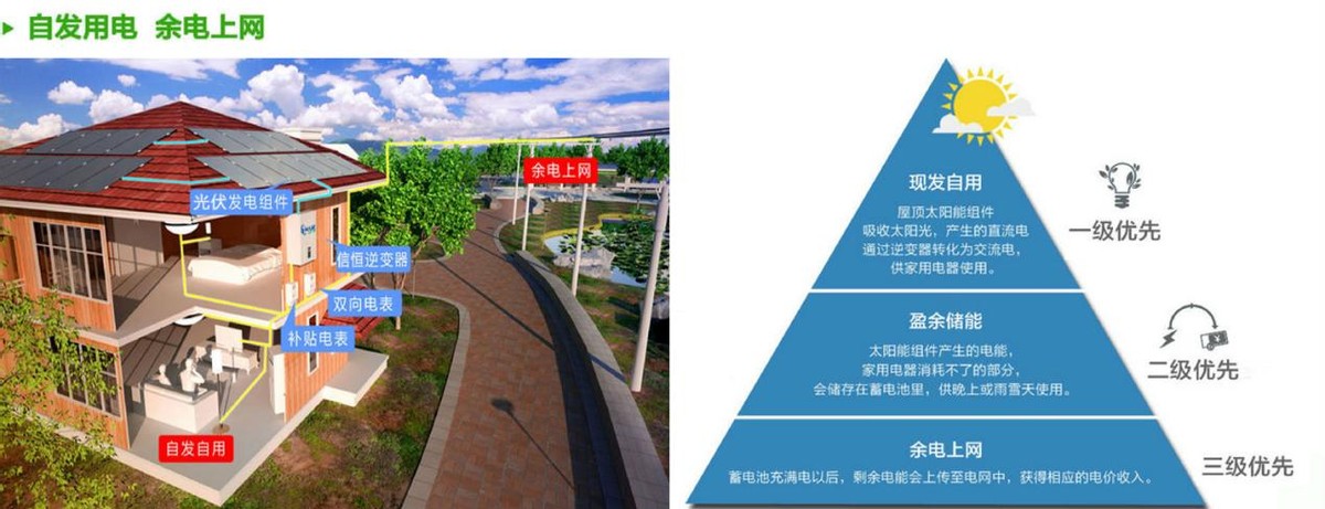 農(nóng)村光伏發(fā)電賺錢靠不靠譜？是國家扶持的好項目，還是新型騙局？
