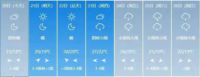 三年來首次！明天7時(shí)55分