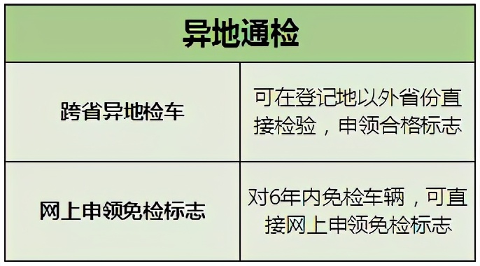 關(guān)于C1駕駛證使用規(guī)定，建議好好看看！