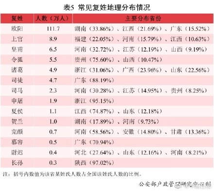 2021年全國姓名報(bào)告發(fā)布：有你的名字嗎？