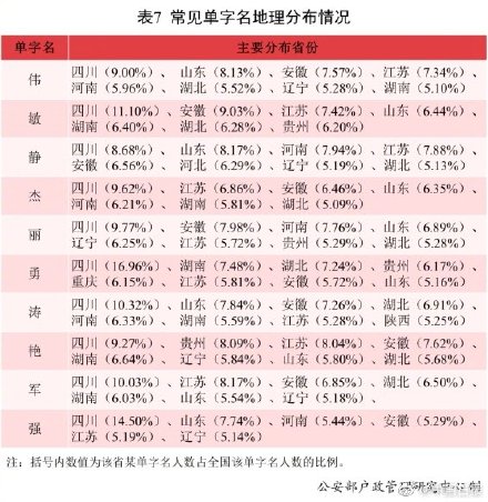 2021年全國姓名報(bào)告發(fā)布：有你的名字嗎？