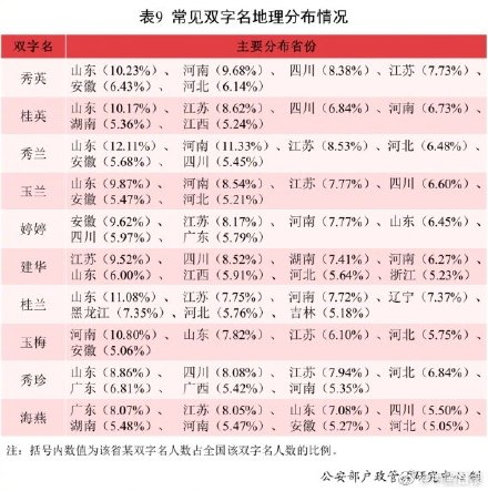 2021年全國姓名報(bào)告發(fā)布：有你的名字嗎？