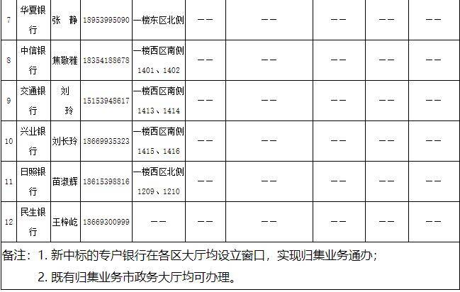 辦事地點(diǎn)、電話公布！臨沂市住宅專項(xiàng)維修資金實(shí)行區(qū)級(jí)屬地管理