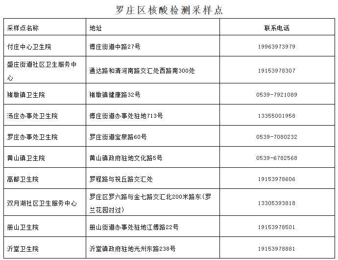 緊急公告！臨沂市羅莊區(qū)公布3名密接者活動(dòng)軌跡