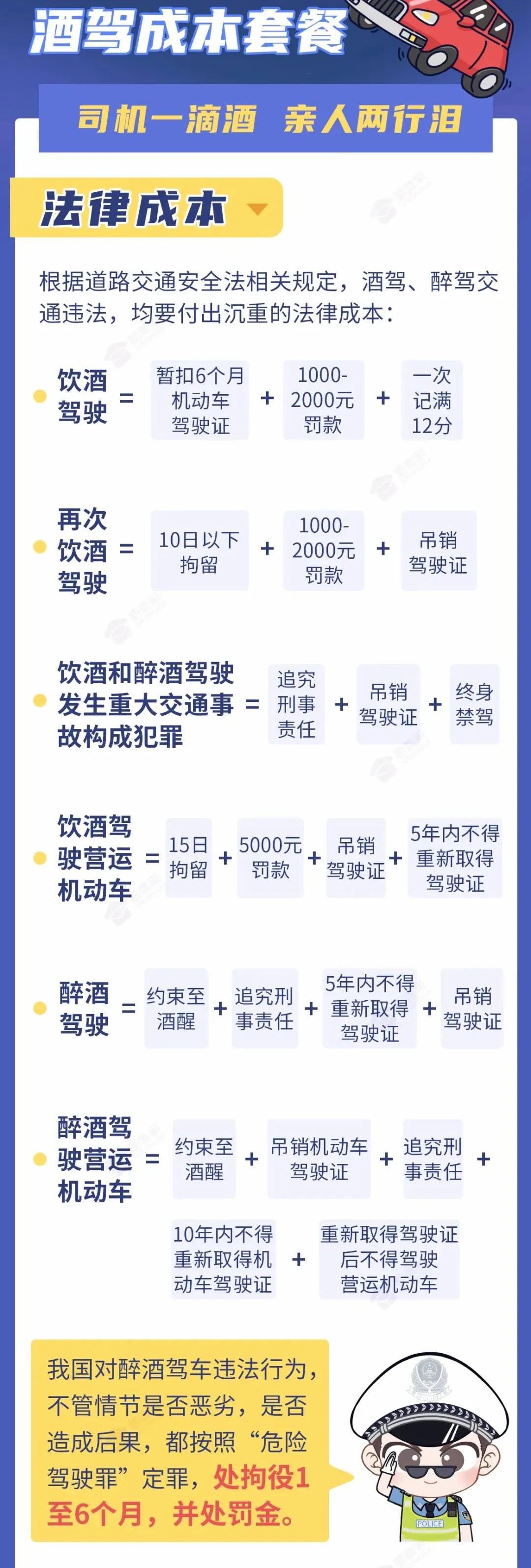 公安提醒：2022年不要打架、不要醉駕、不要賭博，成本太大，全部說清！