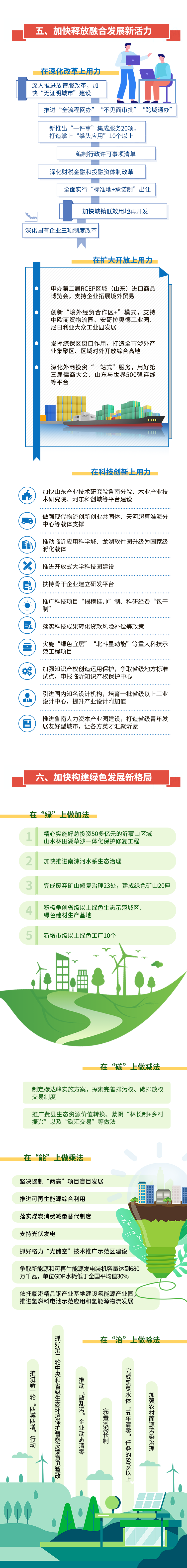 秒懂！2022臨沂市政府工作報告來啦！