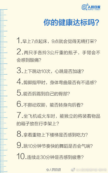 身體健康自檢表，收藏