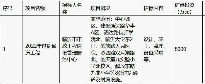 過(guò)街通道，取直！臨沂城區(qū)這條道路有大變化