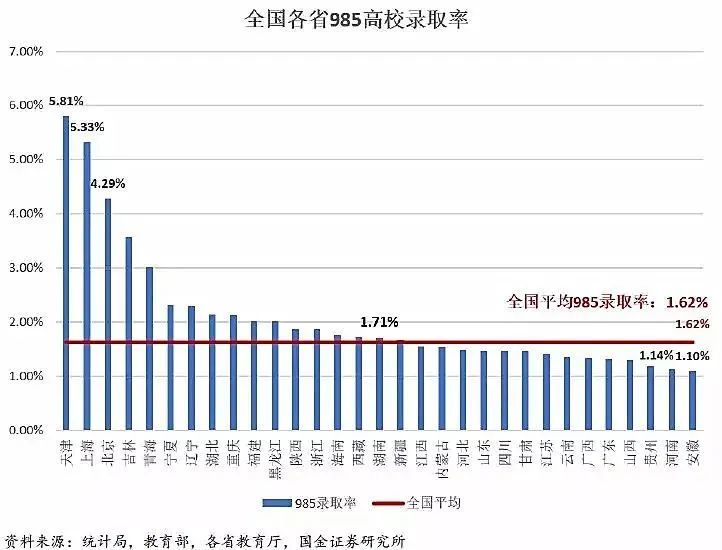 上大學(xué)最難的省份是哪里？中國各地高考難度地圖