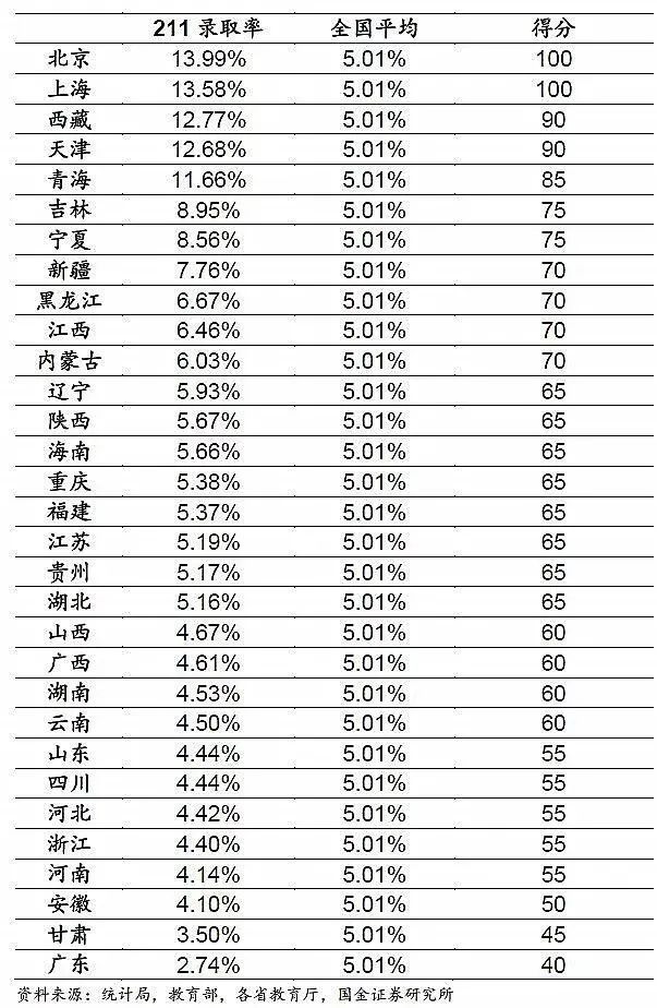 上大學(xué)最難的省份是哪里？中國各地高考難度地圖