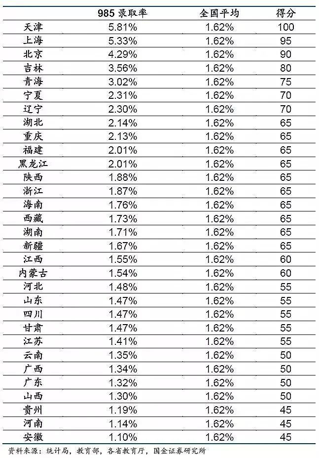 上大學(xué)最難的省份是哪里？中國各地高考難度地圖