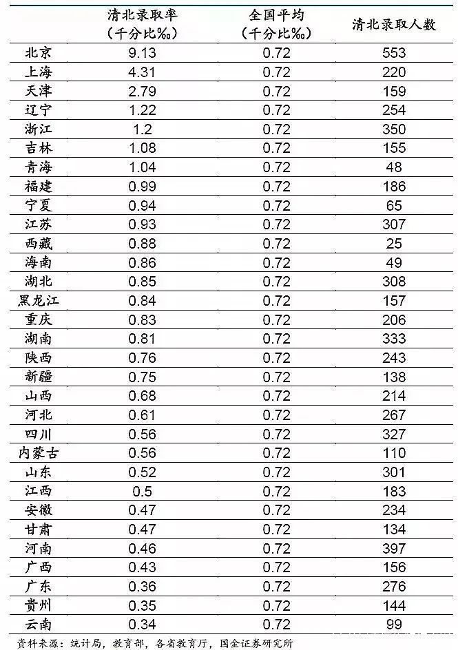 上大學(xué)最難的省份是哪里？中國各地高考難度地圖