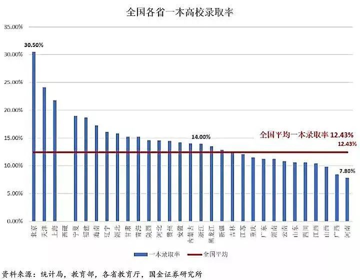 上大學(xué)最難的省份是哪里？中國各地高考難度地圖