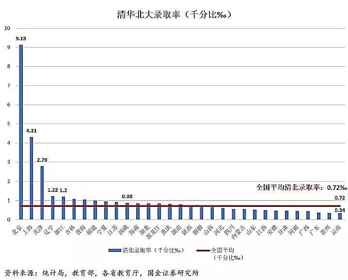 上大學(xué)最難的省份是哪里？中國各地高考難度地圖
