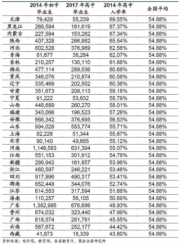 上大學(xué)最難的省份是哪里？中國各地高考難度地圖