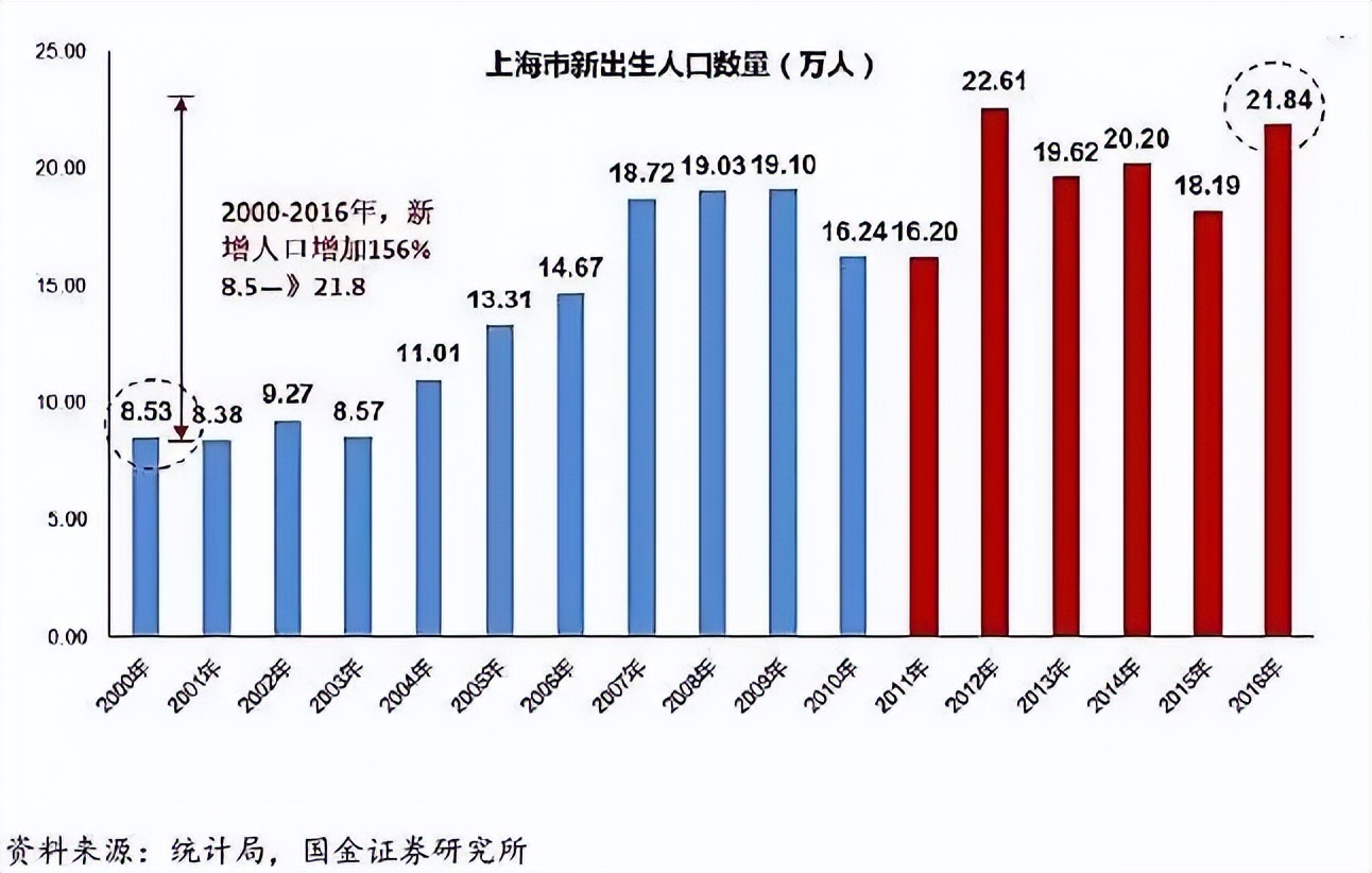 上大學(xué)最難的省份是哪里？中國各地高考難度地圖