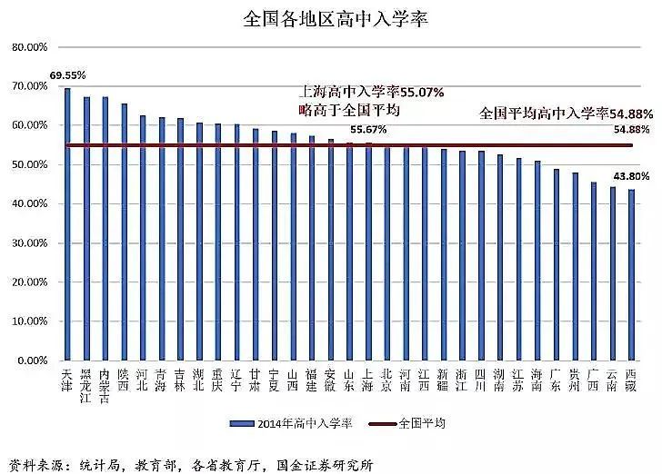 上大學(xué)最難的省份是哪里？中國各地高考難度地圖