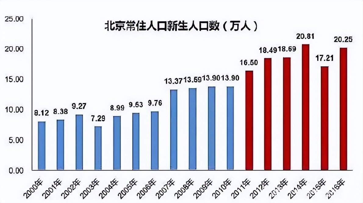 上大學(xué)最難的省份是哪里？中國各地高考難度地圖