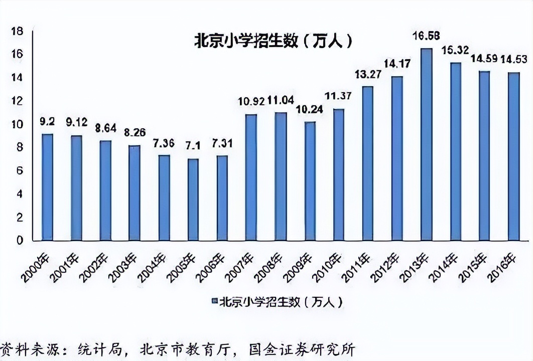 上大學(xué)最難的省份是哪里？中國各地高考難度地圖
